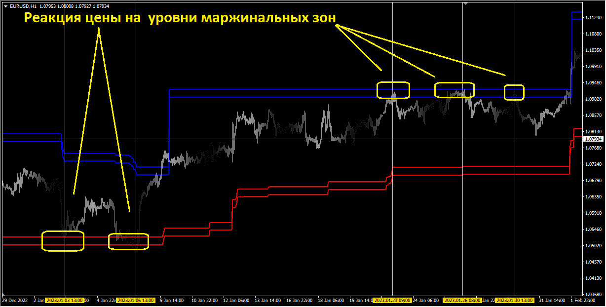 MarketPositions - режим NET-Positions